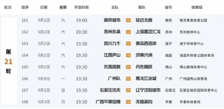 国庆出游人数