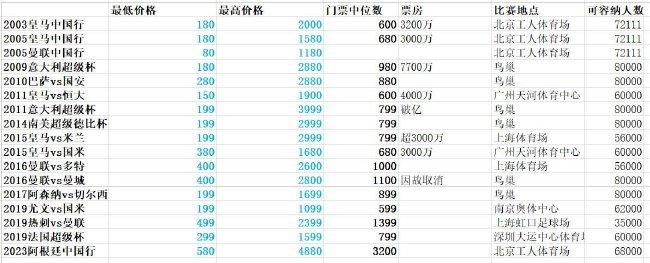 交换朋友的妻子2