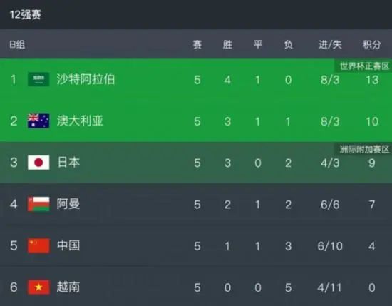 亚洲成人18